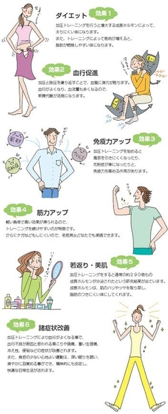 加圧トレーニング 画像