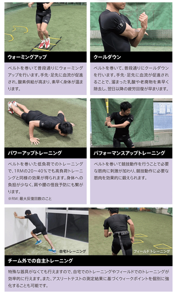 加圧トレーニングの使い方。あくまで一例です。 画像